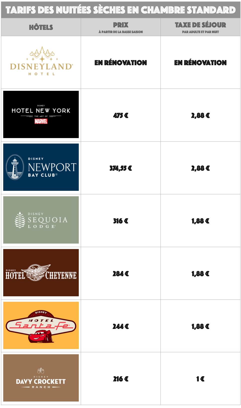 Tarifs Hôtels Disney Disneyland Paris bons plans